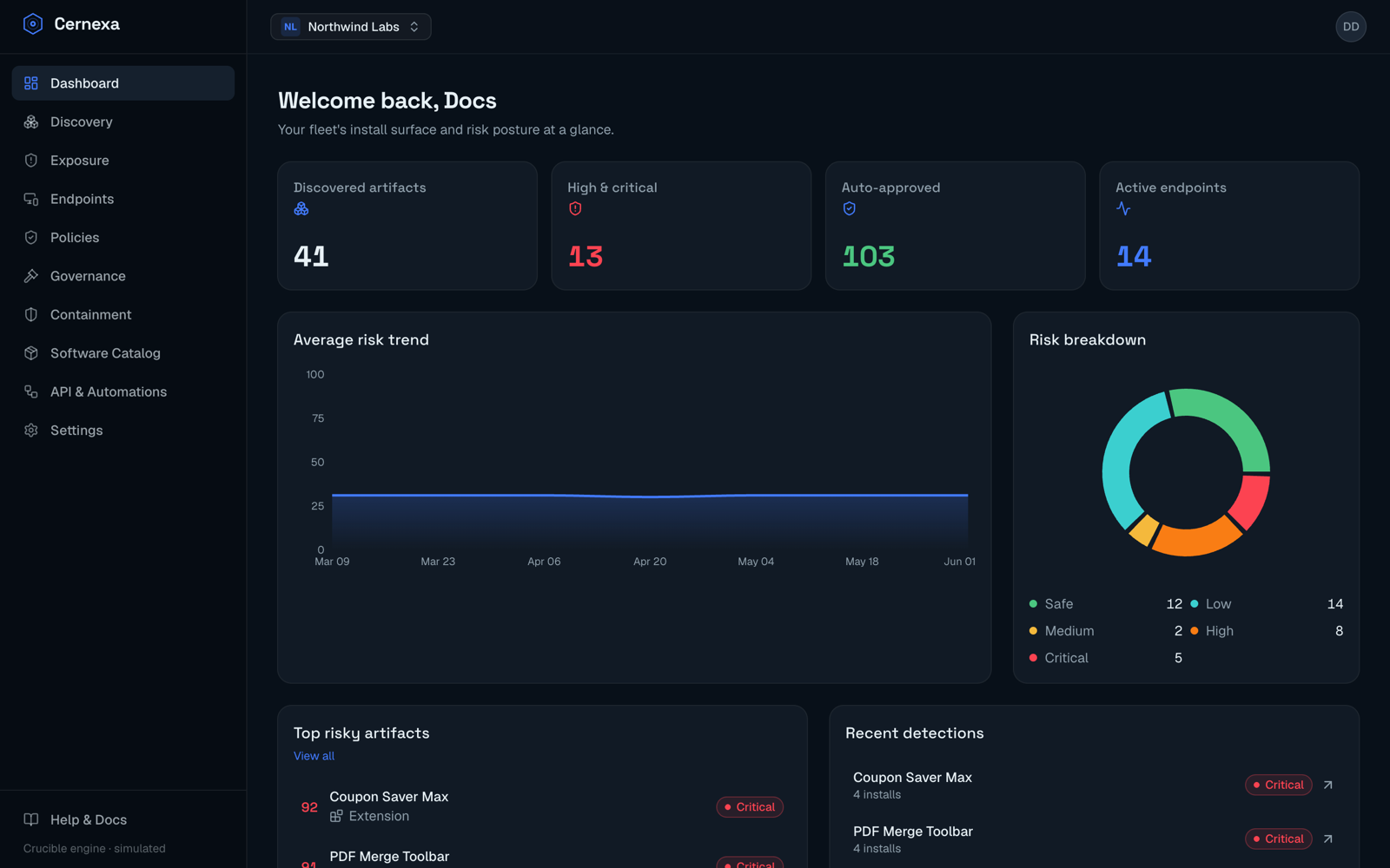 The Cernexa dashboard — fleet KPIs, the average-risk trend, a verdict breakdown, and the highest-risk software at a glance.